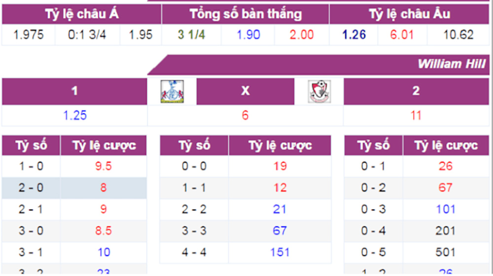 Hướng dẫn cách tính tiền cá độ bóng đá chính xác, Nhà cái uy tín, Top Nhà Cái Uy Tín Nhất Việt Nam 2025, top nhà cái uy tín Tính toán tiền cược dựa trên vốn và lợi nhuận