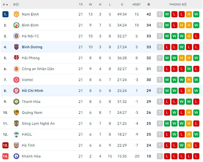 Soi kèo Bình Dương vs TP.HCM, 18h ngày 31/5: Lợi thế sân nhà - Ảnh 1