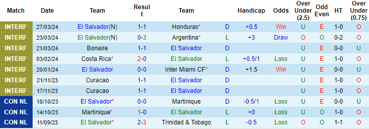 Soi kèo El Salvador vs Cádiz, 9h ngày 31/5: Sang chấn tâm lý - Ảnh 1