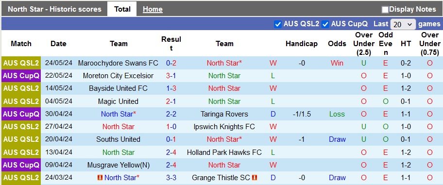 Soi kèo North Star vs Pine Hills, 17h30 ngày 29/5: Tân binh khó lường - Ảnh 1
