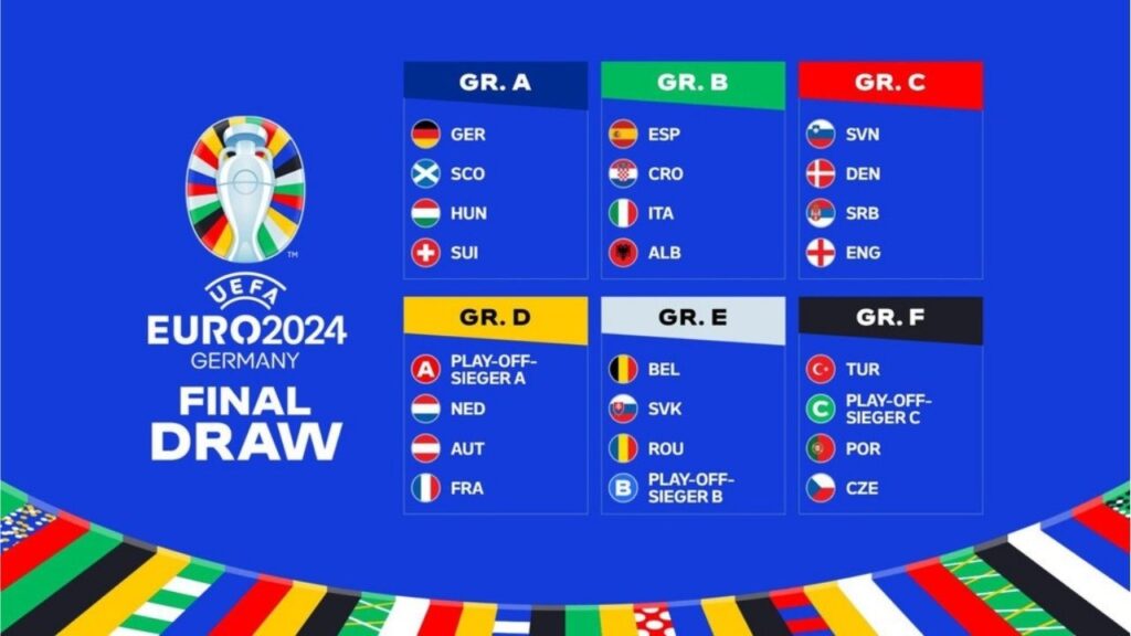 Các đội tuyển tham dự Euro 2024