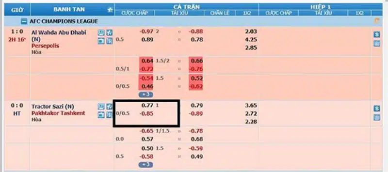 cach-de-ban-dat-cuoc-keo-1-4-jpeg Cách để bạn đặt cược kèo 1/4