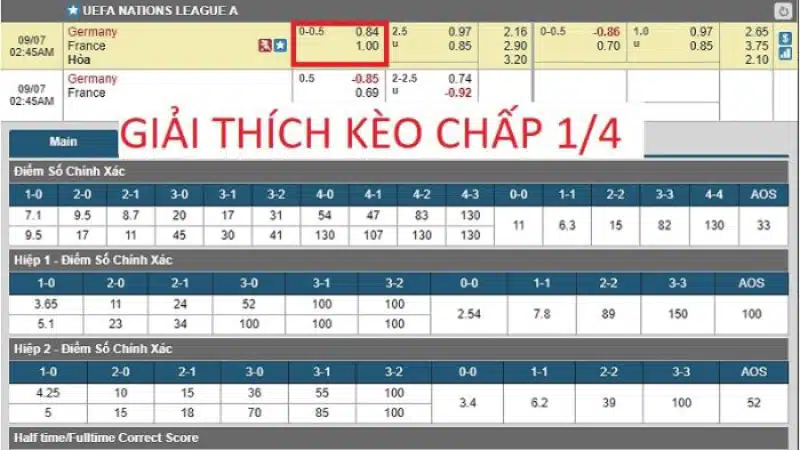 keo-handicap-1-4-hiep-1-keo-chap-0-25-trai-hiep-1-jpeg Kèo Handicap 1/4 hiệp 1 (kèo chấp 0,25 trái hiệp 1)