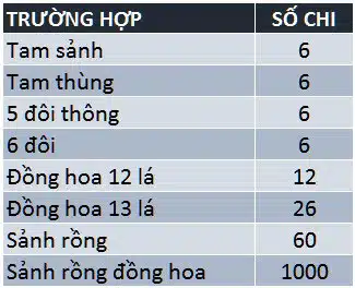 luat-choi-binh-luat-bao-rut-gon-jpg Cách tính chi Mậu binh đặc biệt