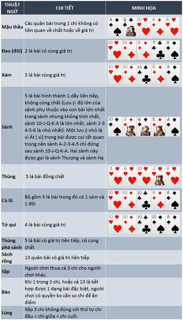 luat-choi-binh-thuat-ngu-jpg Thuật ngữ sử dụng trong bài mậu binh