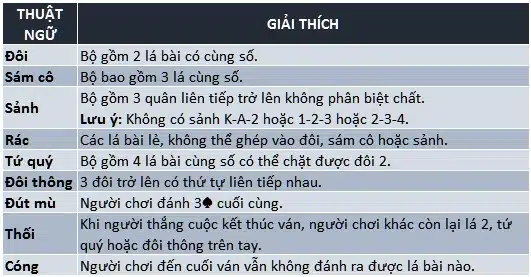 luat-choi-tien-len-mien-nam-thuat-ngu-jpg Các liên kết quân bài trong tiến lên miền Nam