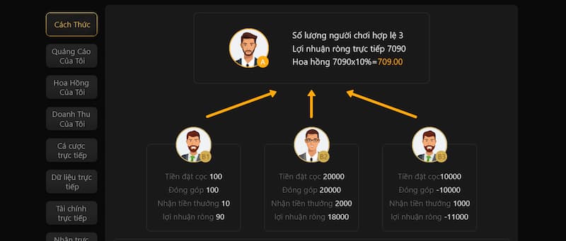 naga casino 10, Nhà cái uy tín, Top Nhà Cái Uy Tín 2025, top nhà cái uy tín