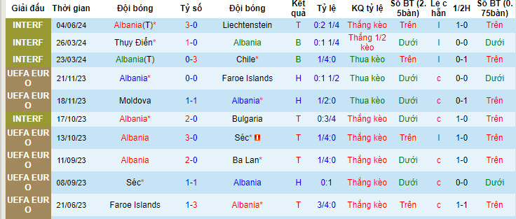 Soi kèo Albania vs Azerbaijan, 0h ngày 8/6: Cửa trên mất điểm - Ảnh 1