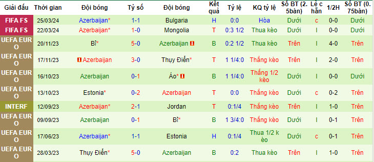 Soi kèo Albania vs Azerbaijan, 0h ngày 8/6: Cửa trên mất điểm - Ảnh 2