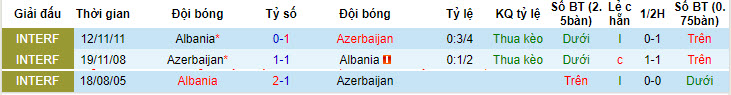 Soi kèo Albania vs Azerbaijan, 0h ngày 8/6: Cửa trên mất điểm - Ảnh 3
