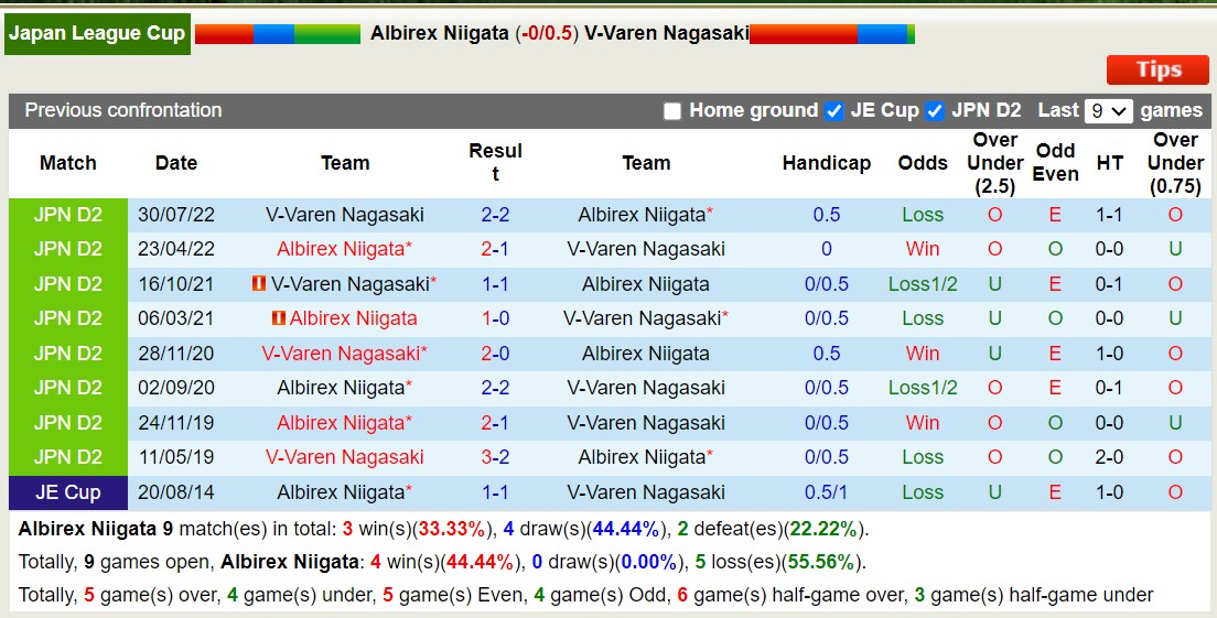 Soi kèo Albirex Niigata vs V-Varen Nagasaki, 17h ngày 5/6: Cứ tưởng ngon ăn - Ảnh 3