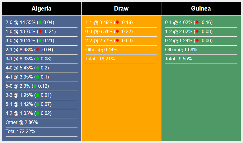 Soi kèo Algeria vs Guinea, 2h ngày 7/6: Chủ nhà áp đảo - Ảnh 7