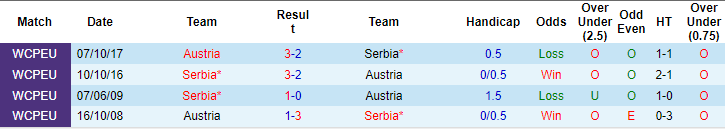 Soi kèo Áo vs Serbia, 1h45 ngày 5/6: Đừng tin cửa trên - Ảnh 3