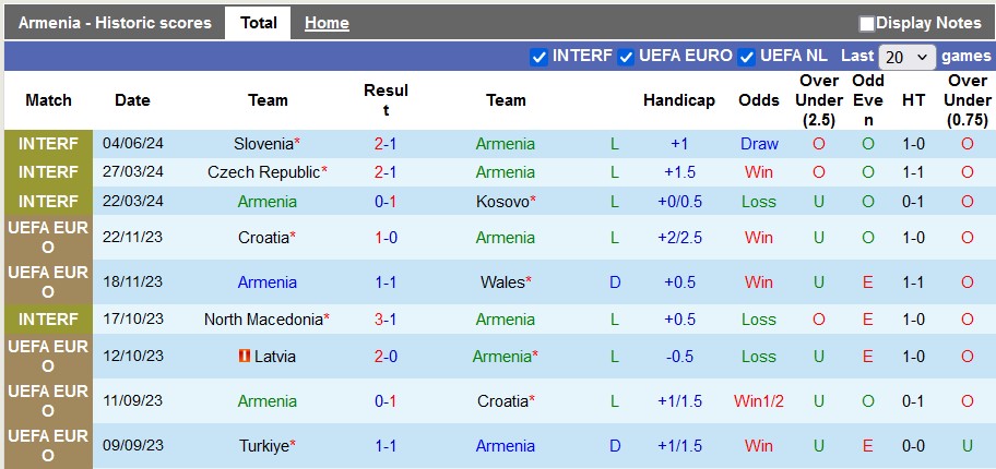 Soi kèo Armenia vs Kazakhstan, 23h ngày 7/6: Giao hữu nhẹ nhàng - Ảnh 1