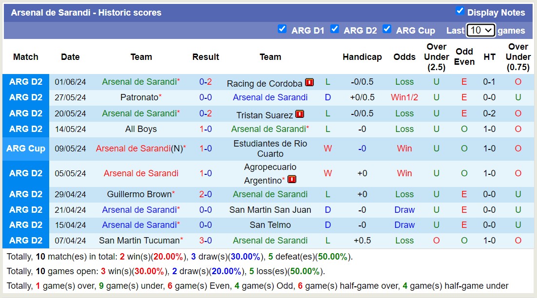 Soi kèo Arsenal Sarandi vs Vélez Sársfield, 7h15 ngày 6/6: Chiến thắng nhọc nhằn - Ảnh 1