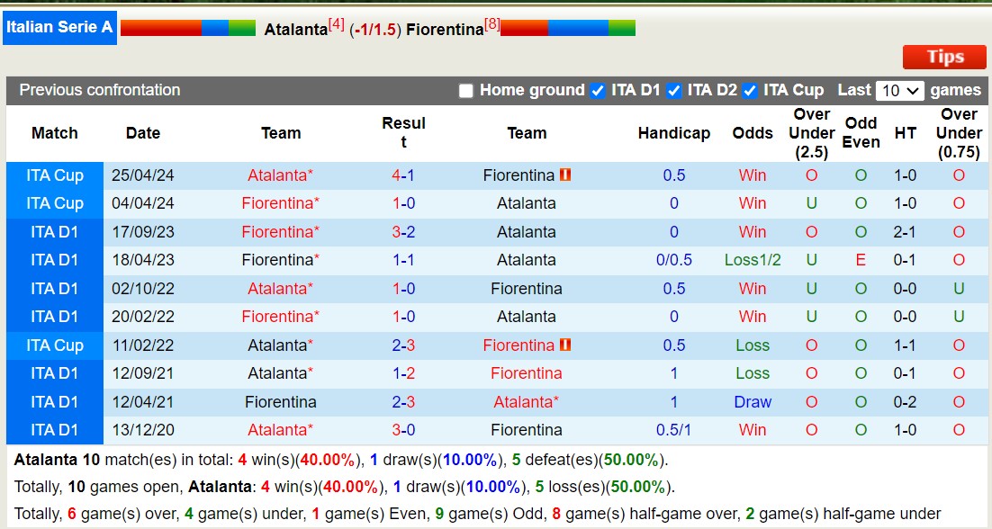 Soi kèo Atalanta vs Fiorentina, 23h ngày 2/6: Chủ nhà thăng hoa - Ảnh 3