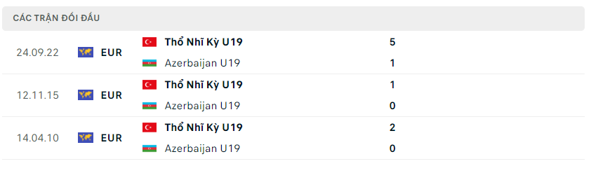 Soi kèo Azerbaijan U19 vs Thổ Nhĩ Kỳ U19, 21h ngày 7/6: Tiếp tục chiến đấu - Ảnh 3