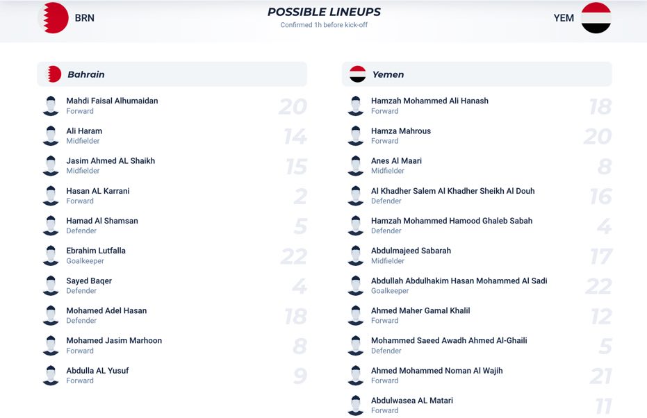 Soi kèo Bahrain vs Yemen, 0h30 ngày 7/6: Thừa thắng xông lên - Ảnh 5