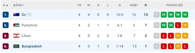 Soi kèo Bangladesh vs Úc, 17h45 ngày 6/6: Giữ thể diện cho chủ nhà - Ảnh 1