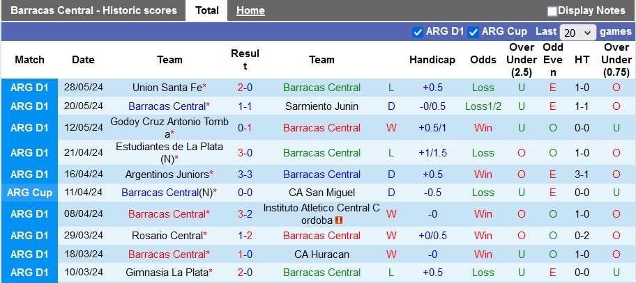 Soi kèo Barracas Central vs Huracan, 1h ngày 5/6: Nối dài mạch bất bại - Ảnh 1