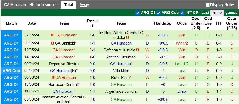 Soi kèo Barracas Central vs Huracan, 1h ngày 5/6: Nối dài mạch bất bại - Ảnh 2