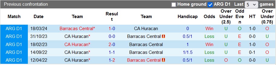 Soi kèo Barracas Central vs Huracan, 1h ngày 5/6: Nối dài mạch bất bại - Ảnh 3