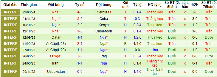 Soi kèo Belarus vs Nga, 0h ngày 8/6: Nỗi lo xa nhà - Ảnh 2