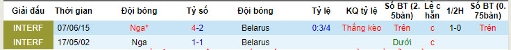 Soi kèo Belarus vs Nga, 0h ngày 8/6: Nỗi lo xa nhà - Ảnh 3