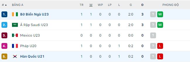 Soi kèo Bờ biển Ngà U23 vs Hàn Quốc U21, 19h ngày 5/6: Khó có bất ngờ - Ảnh 1