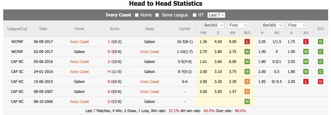 Soi kèo Bờ biển Ngà vs Gabon, 2h ngày 8/6: Bất phân thắng bại - Ảnh 1