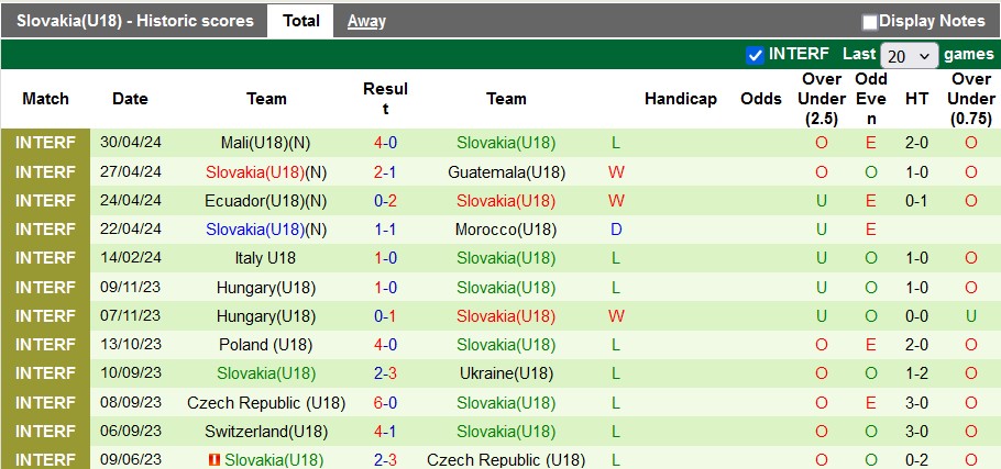 Soi kèo Bồ Đào Nha U18 vs Slovakia U18, 0h ngày 8/6: Chênh lệch đẳng cấp - Ảnh 2