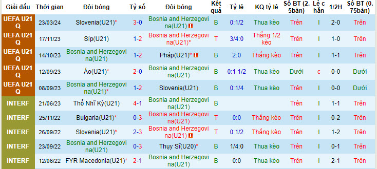 Soi kèo Bosnia U21 vs Bắc Macedonia U21, 22h ngày 5/6: Khách lấn lướt - Ảnh 1