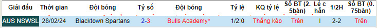 Soi kèo Bulls FC Academy vs Blacktown Spartans, 16h30 ngày 5/6: Đòi lại ngôi đầu - Ảnh 3