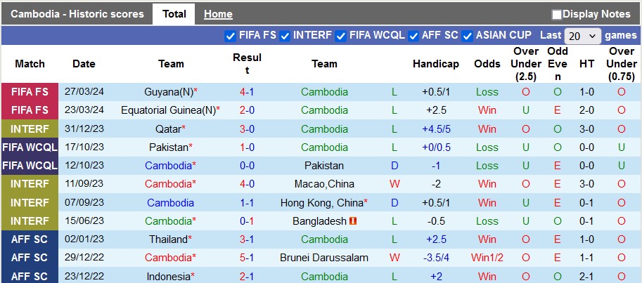 Soi kèo Campuchia vs Mông Cổ, 18h ngày 7/6: Angkor dậy sóng - Ảnh 1