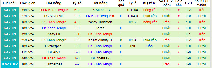 Soi kèo Caspiy Aktau vs Khan Tengri, 21h ngày 6/6: Xây chắc vị thế - Ảnh 2