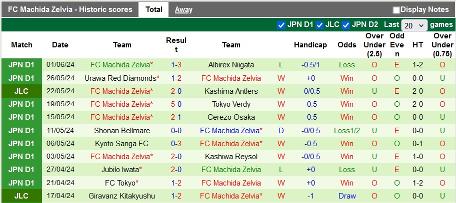 Soi kèo Cerezo Osaka vs Machida Zelvia, 17h ngày 5/6: Càng chơi càng sung - Ảnh 2