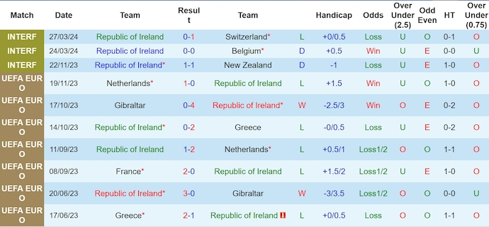 Soi kèo CH Ireland vs Hungary, 1h45 ngày 5/6: Không dễ cho chủ nhà - Ảnh 1
