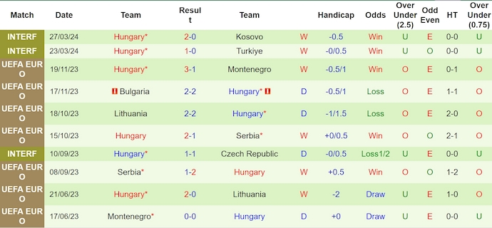 Soi kèo CH Ireland vs Hungary, 1h45 ngày 5/6: Không dễ cho chủ nhà - Ảnh 2