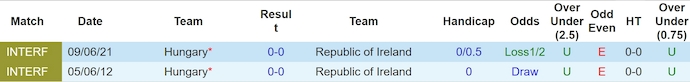 Soi kèo CH Ireland vs Hungary, 1h45 ngày 5/6: Không dễ cho chủ nhà - Ảnh 3