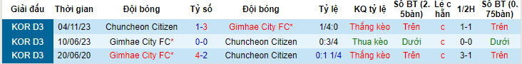 Soi kèo Chuncheon vs Gimhae, 17h ngày 7/6: Hài lòng chủ nhà - Ảnh 3
