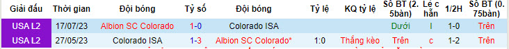 Soi kèo CISA vs Albion Colorado, 8h30 ngày 8/6: Tiếp tục trắng tay - Ảnh 3