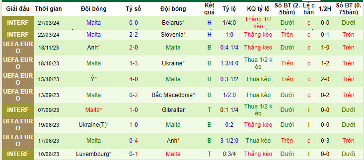 Soi kèo Cộng Hòa Séc vs Malta, 22h30 ngày 7/6: Dễ dàng gục ngã - Ảnh 2