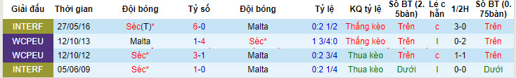 Soi kèo Cộng Hòa Séc vs Malta, 22h30 ngày 7/6: Dễ dàng gục ngã - Ảnh 3