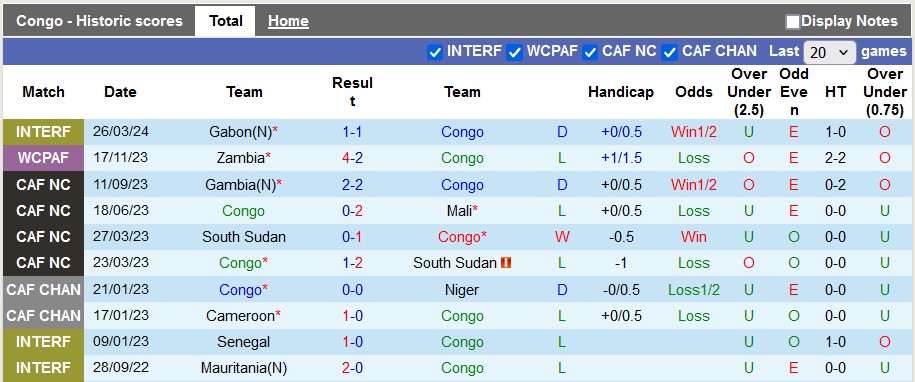 Soi kèo Congo vs Niger, 23h ngày 6/6: Khó cho chủ nhà - Ảnh 1