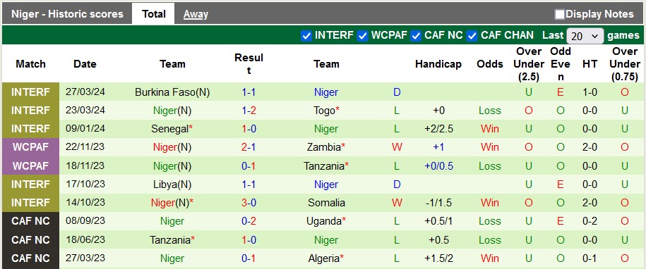 Soi kèo Congo vs Niger, 23h ngày 6/6: Khó cho chủ nhà - Ảnh 2