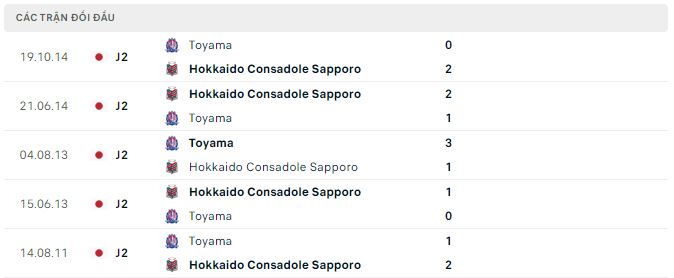 Soi kèo Consadole Sapporo vs Kataller Toyama, 17h ngày 5/6: Khẳng định sức mạnh - Ảnh 2