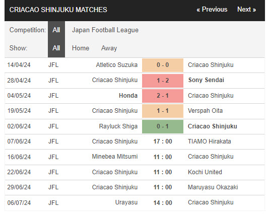 Soi kèo Criacao Shinjuku vs TIAMO Hirakata, 17h ngày 7/6: Tiếp tục ngã ngựa - Ảnh 1