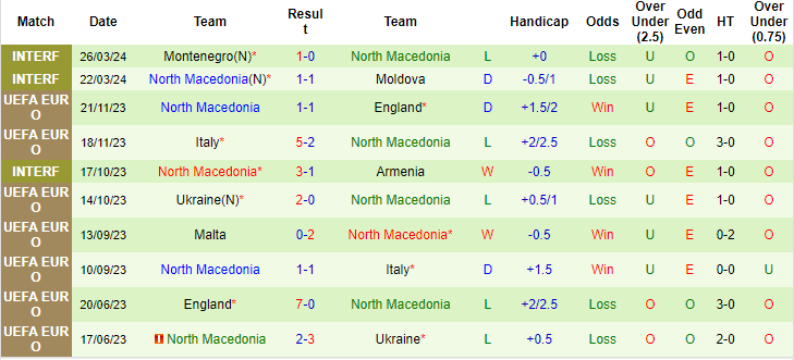 Soi kèo Croatia vs Bắc Macedonia, 0h ngày 4/6: Sắc ca-rô nhạt nhòa - Ảnh 2