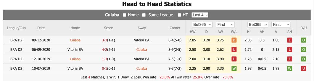 Soi kèo Cuiabá vs Vitória, 6h ngày 6/6: Bất phân thắng bại - Ảnh 6