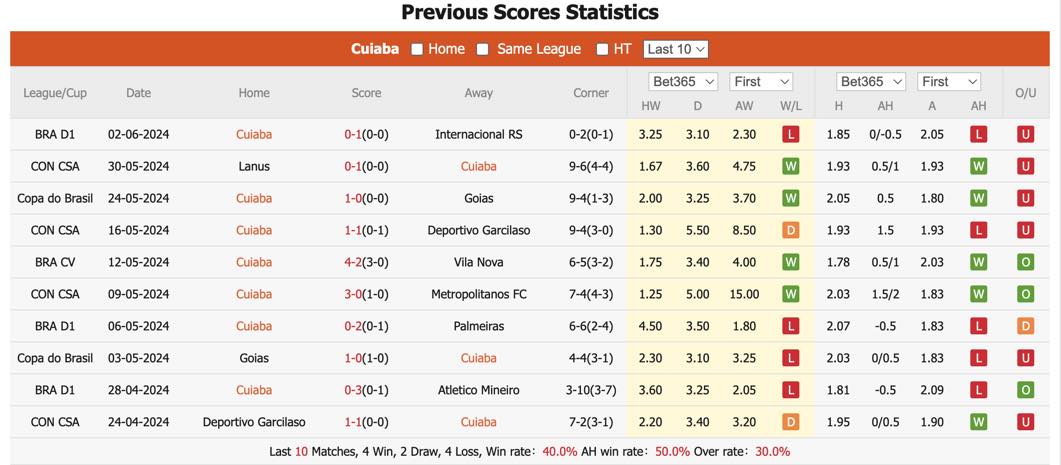 Soi kèo Cuiabá vs Vitória, 6h ngày 6/6: Bất phân thắng bại - Ảnh 7